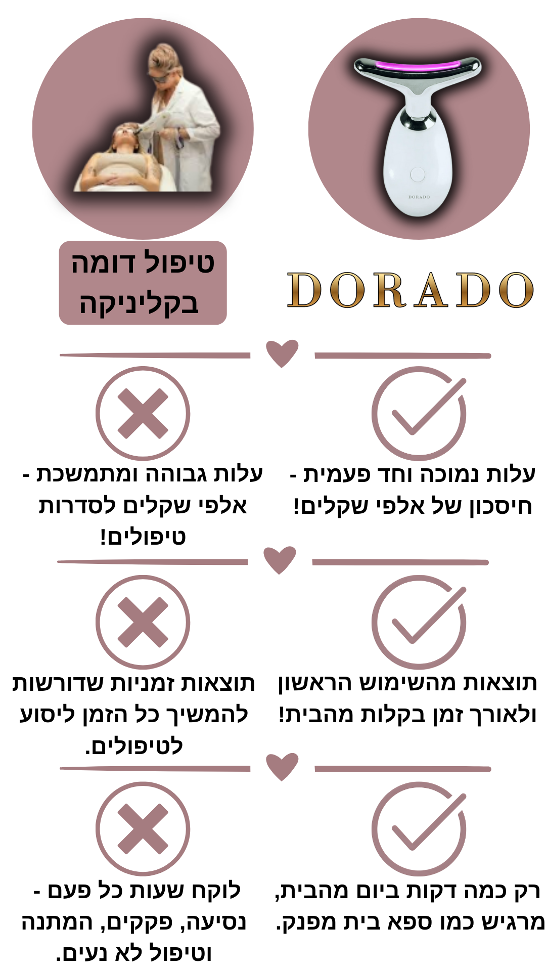 בהשוואה לטיפול דומה בקליניקה